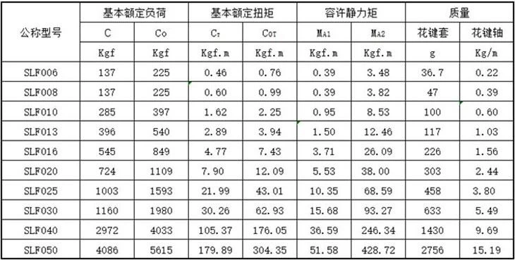 SLF2-